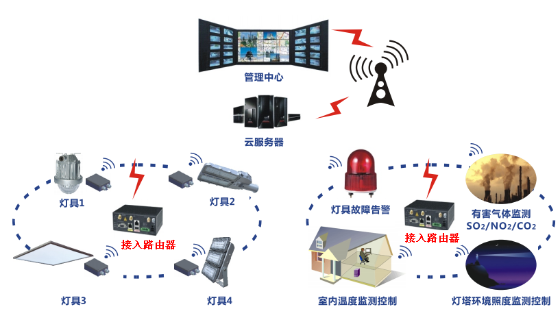 1509002792185605.png 图片101.png